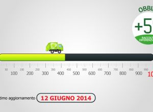 aggiornamento asm 12 giugno