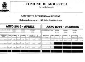 raffronto referendum aprile e dicembre 2016